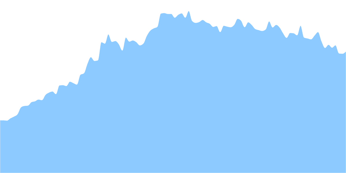 Measuring the Real Yield of Liquidity Providing on Thorchain