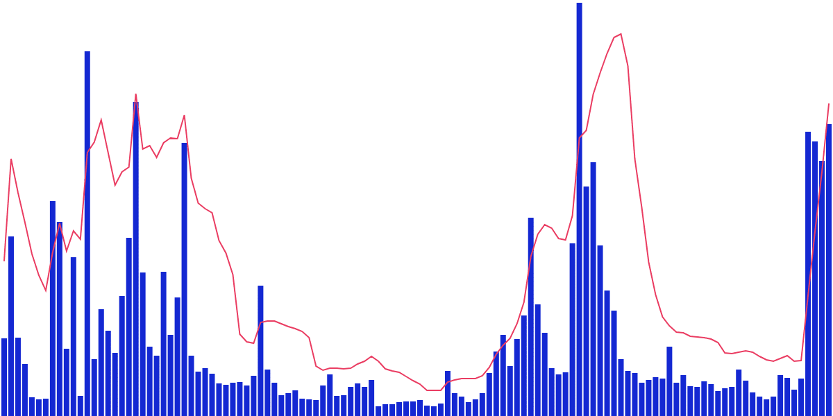 Aptos NFTs | Unraveling Trends Since Q4 2023