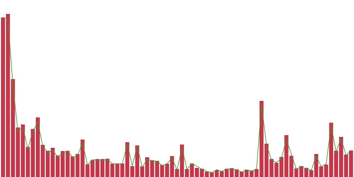 Silo: Liquid Staking On Sei!