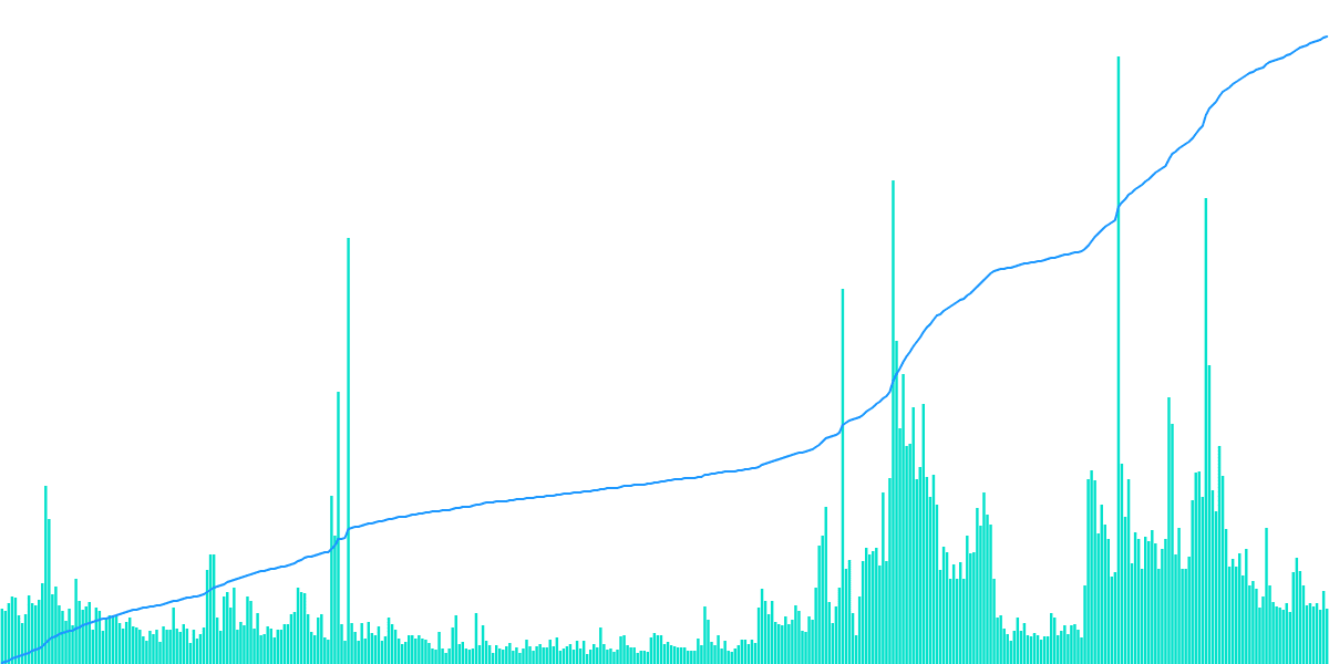 Near 2+ Protocol User interactions