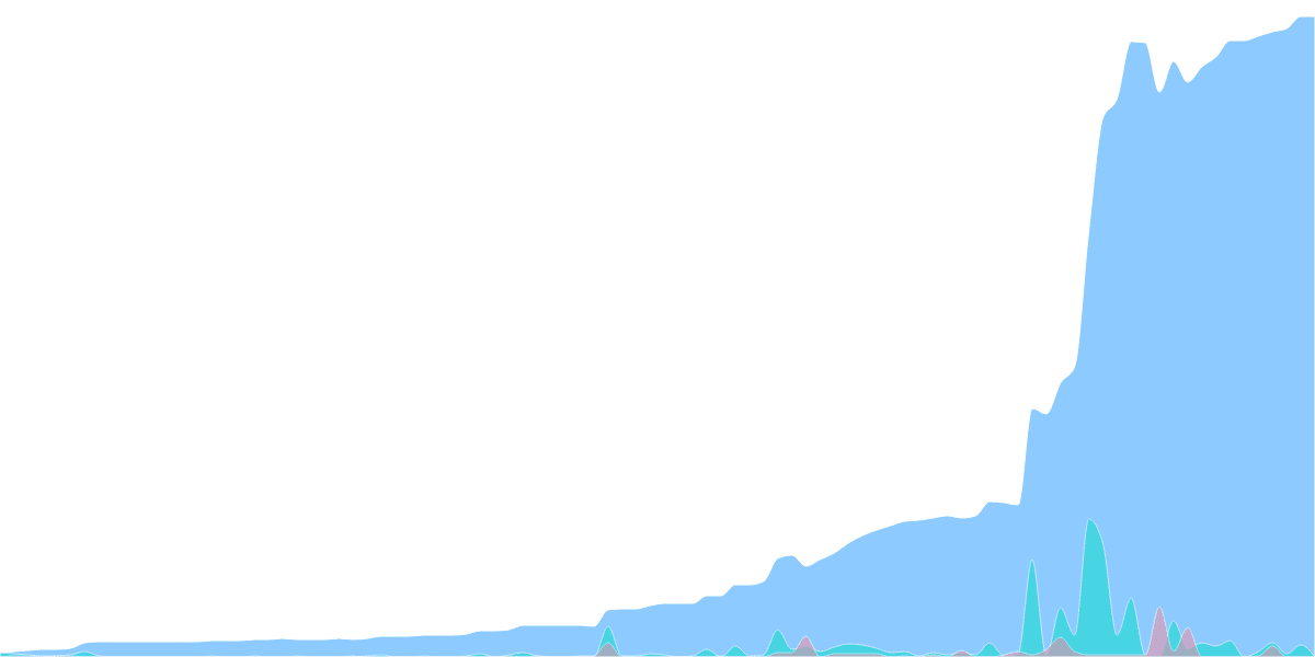 Increment.fi Liquid Staking