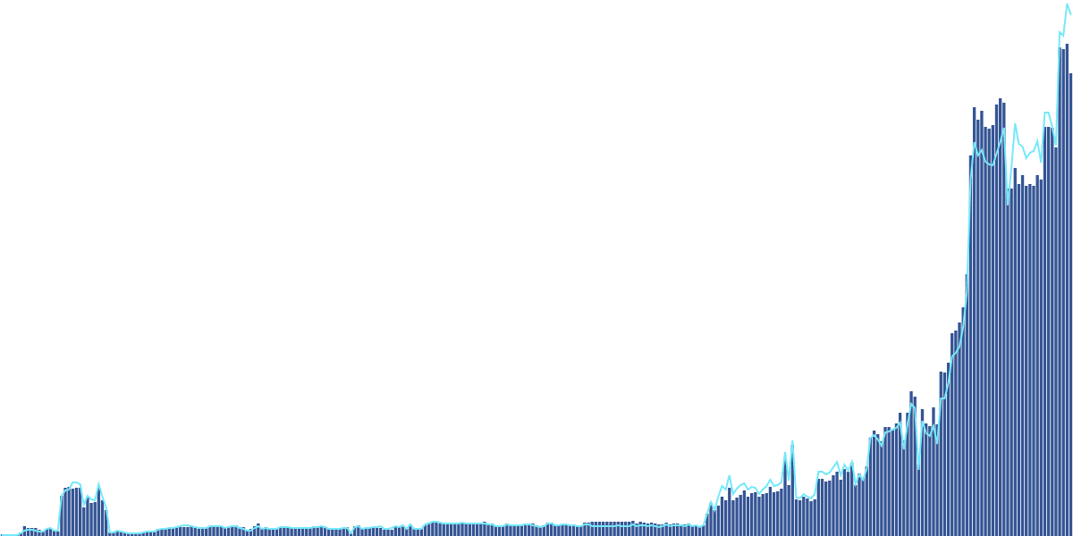 Solana LST Metrics