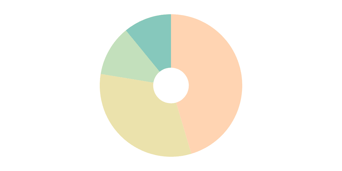 Ethereum Early Adopters Tool