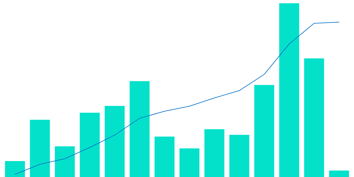 Exploring AXL Token Transfers: Insights Across Chains