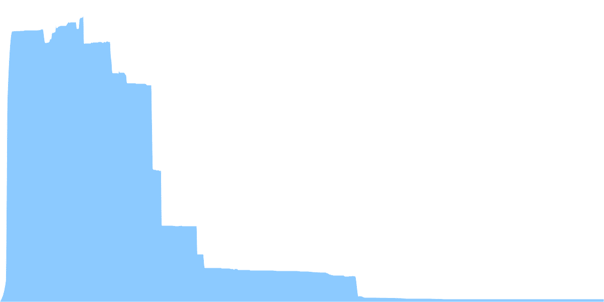 deBridge <> Curve Pools