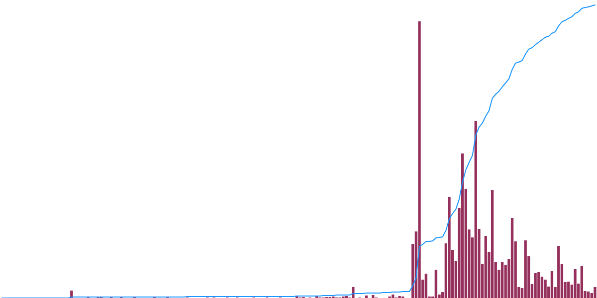 MEV Opportunities on SEI