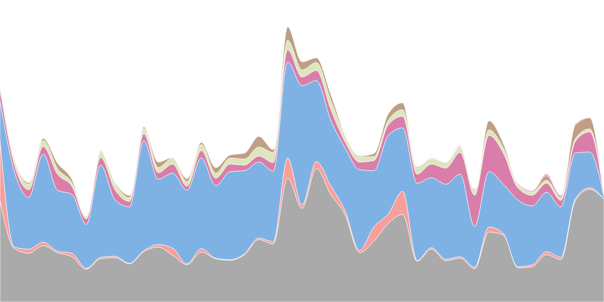 EVM Developer Trends