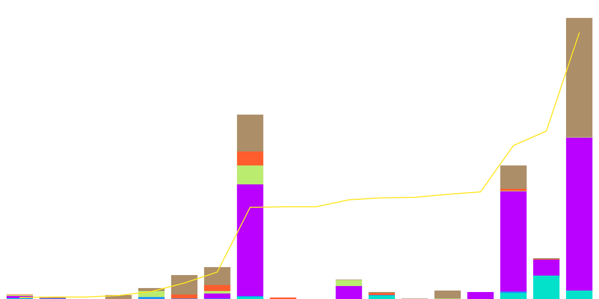 Haiko Dashboard - Goerli