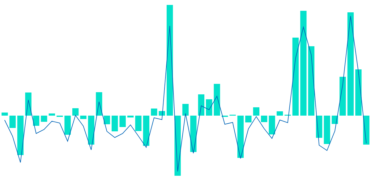 AXL Token Swap Analysis Across Chains