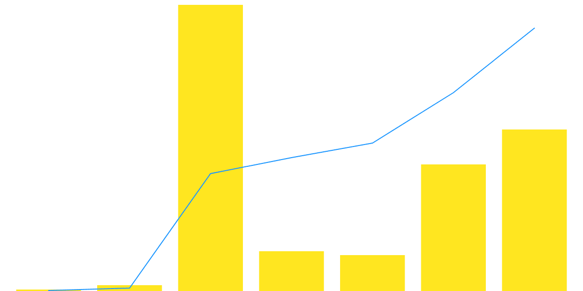 Aptos's Wapal NFT Marketplace Analysis