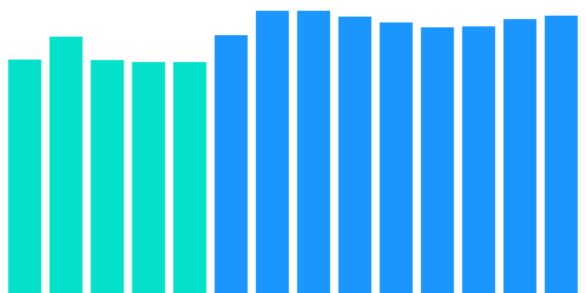 Impact of ITS Launch on Axelar Network