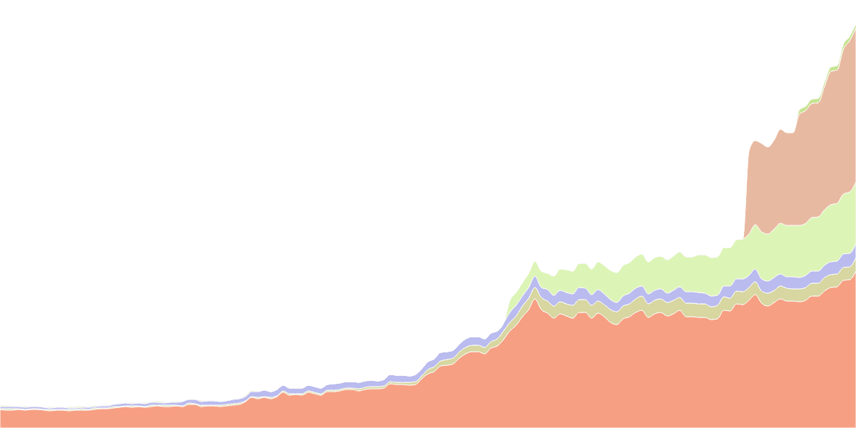 Solana Perpetual  Metrics