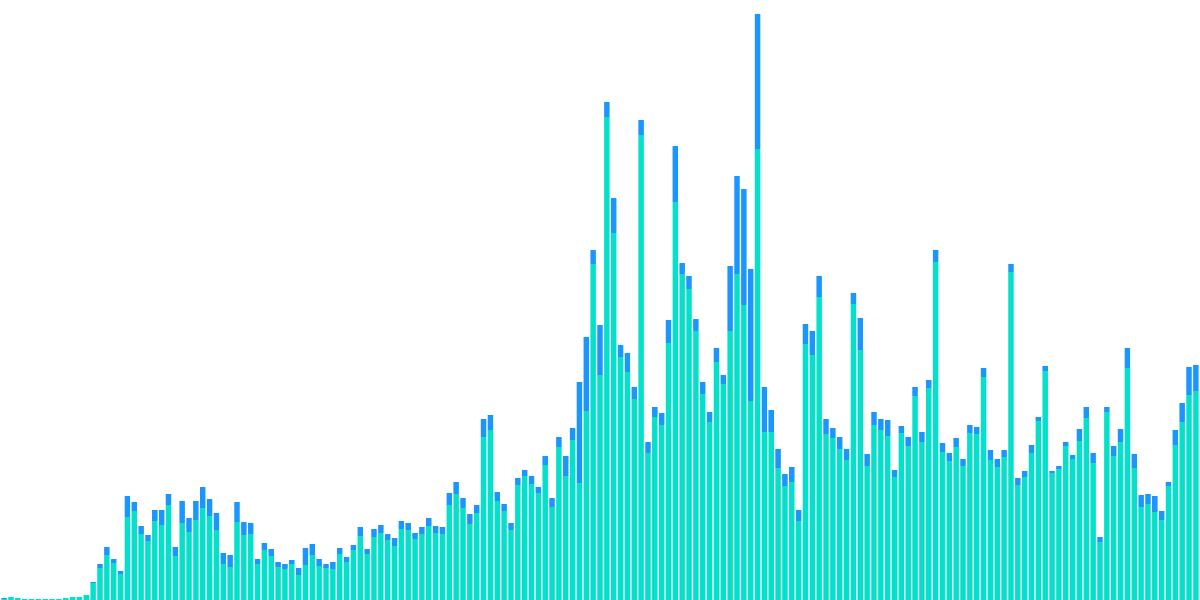 📢Weekly Flow Blockchain Recap!📢 19/02/2024