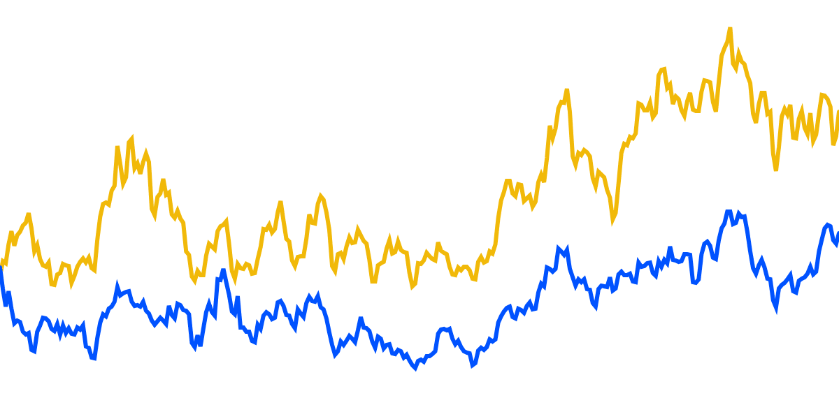 Central-Exchange USD Denominated Transfer Volume