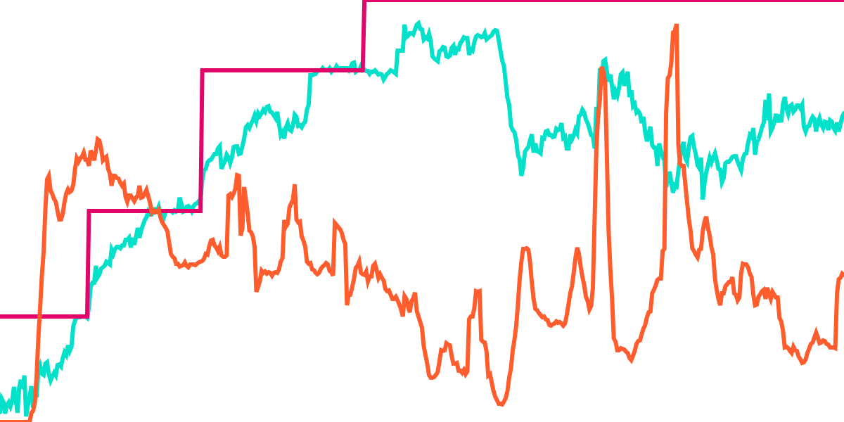 BTC Synth and Savers Stats