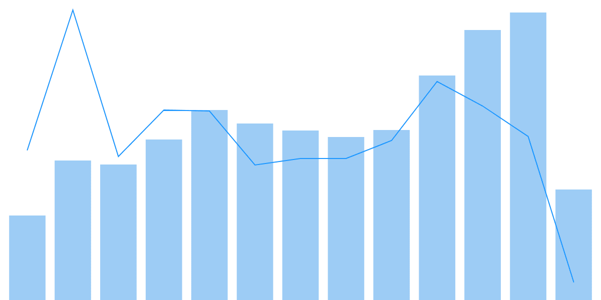 Base Activity Weekly Overview