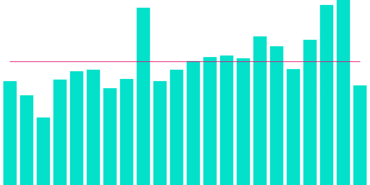 Swap Count Statistics