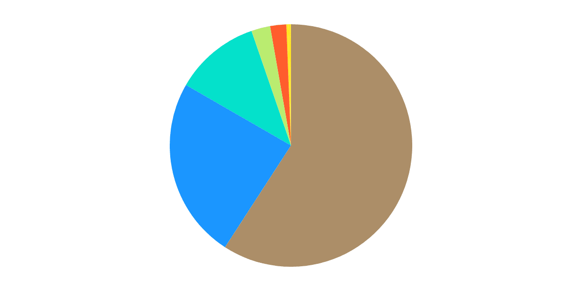 Optimism - Overview for the past 12months