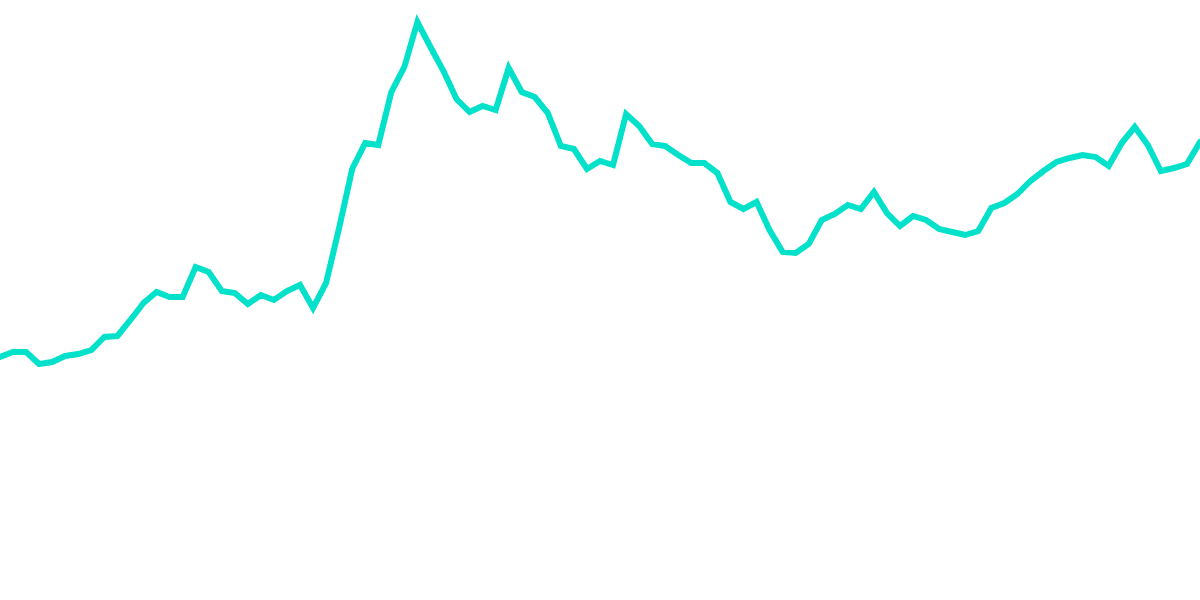 Analyzing the rise of Near Activity