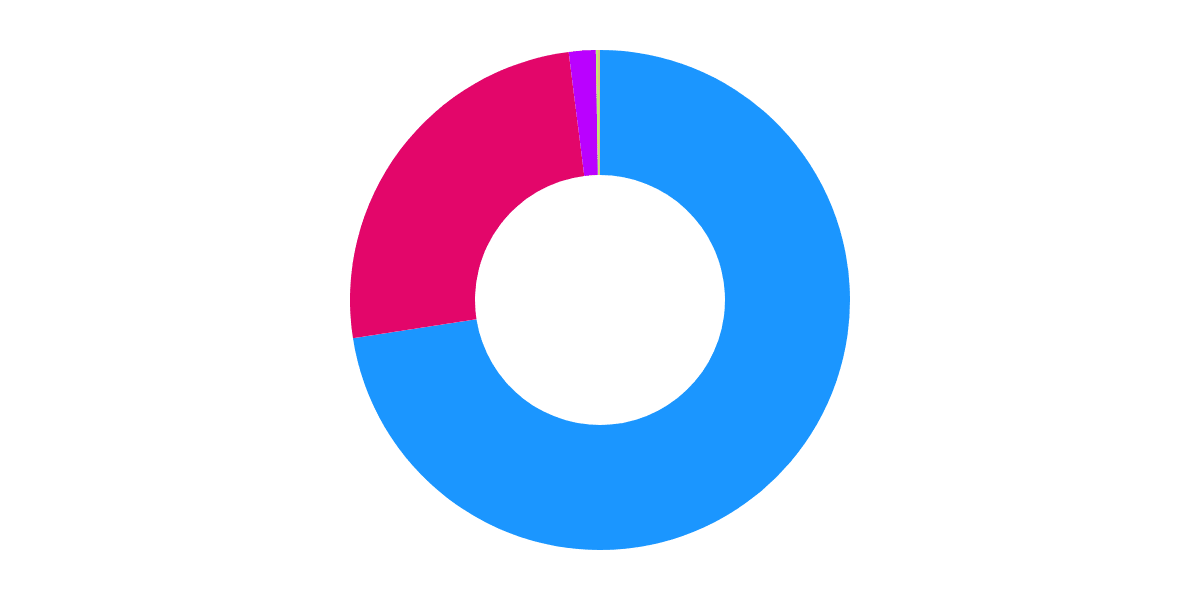 NEAR Protocol: Rising to the Top 3 in Blockchain Gaming!