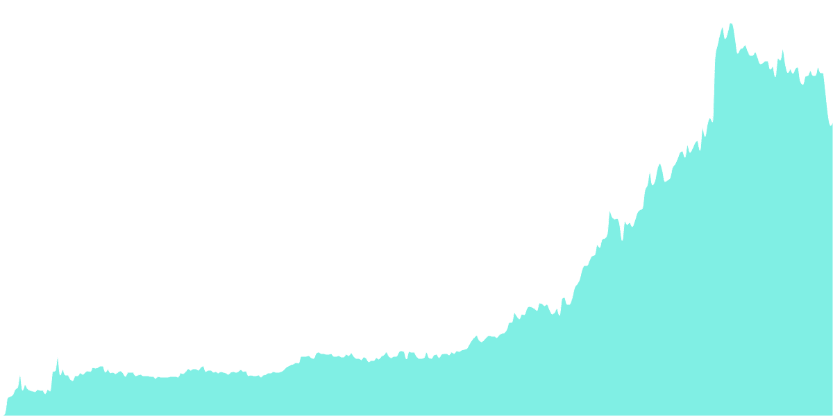 Moonwell Protocol (BASE)