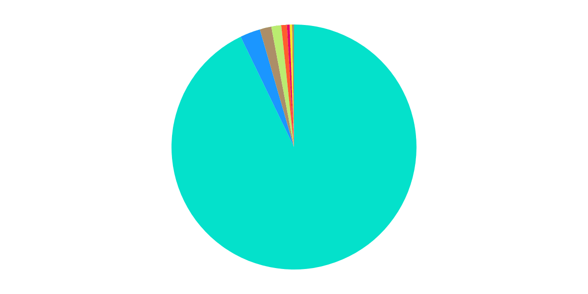 Holdstation ($HOLD) Staking 