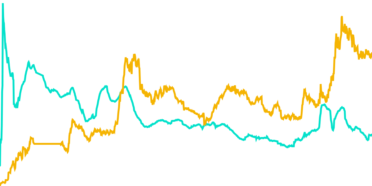 BTC Depth and APR