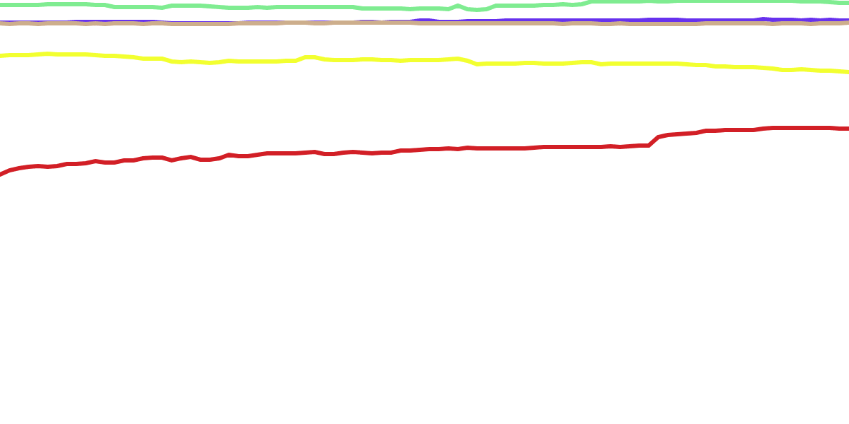 Bayc,Mayc,DegodsPudgy,Azuki held by blue chip