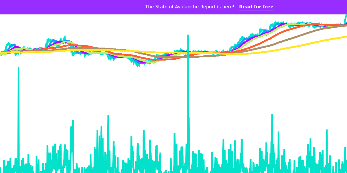 BTC Dashboard