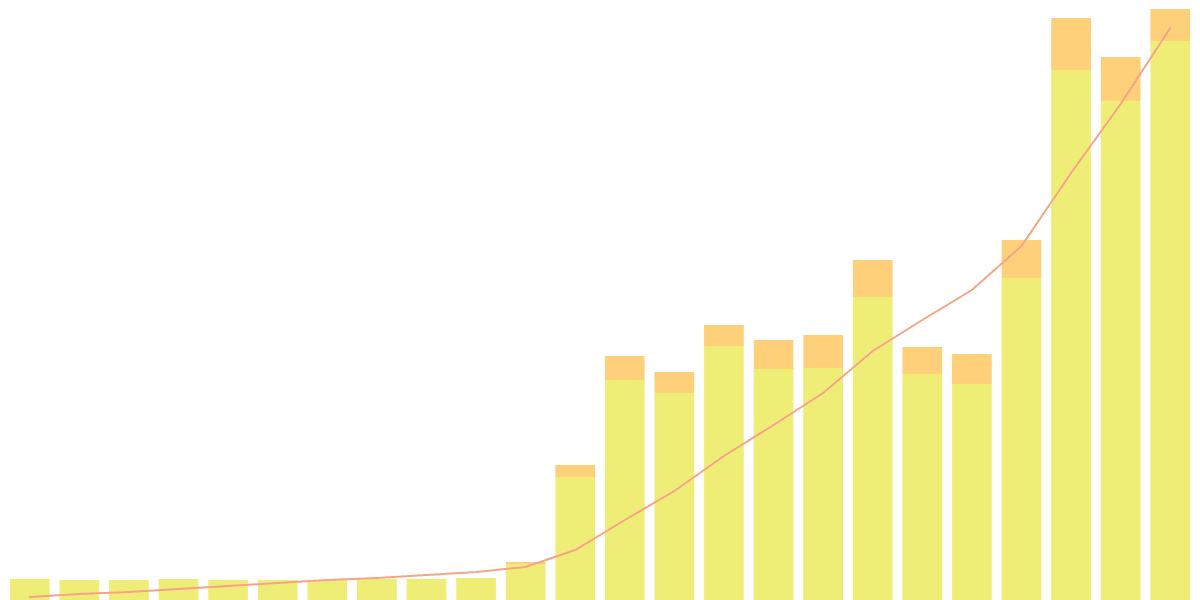 Blast Blockchain Metrics