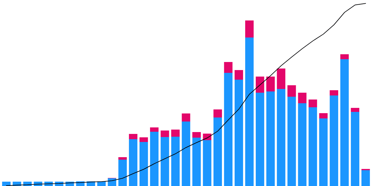 Blast Network Overview