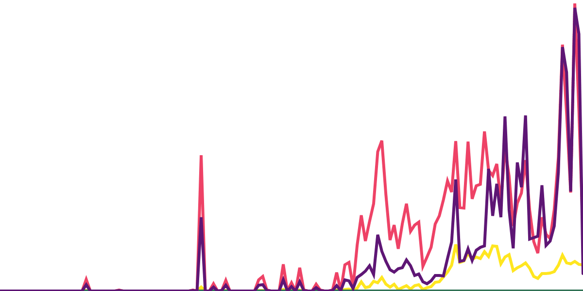 Blast Overview