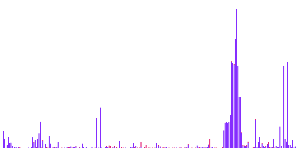 Magic Eden vs. Tensor Rewards