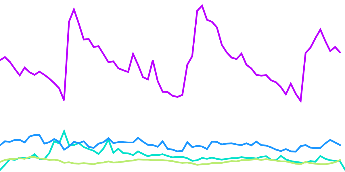 Blast vs L2