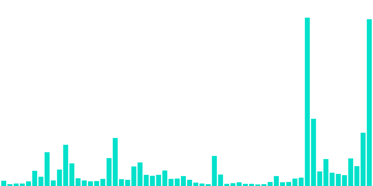 $Flow Analysis 