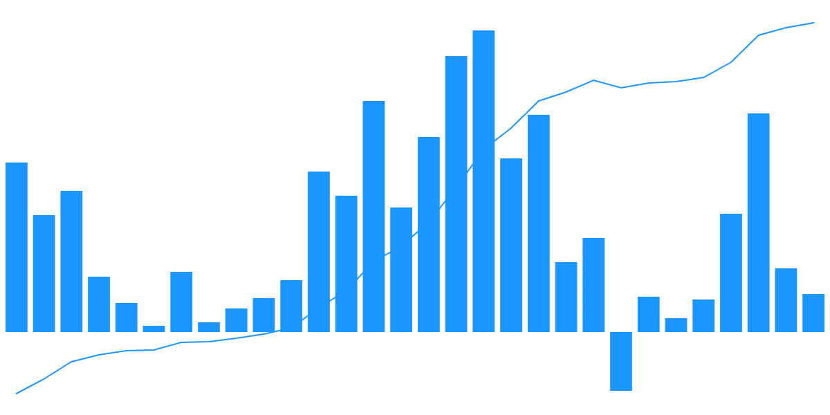 $YES Insights