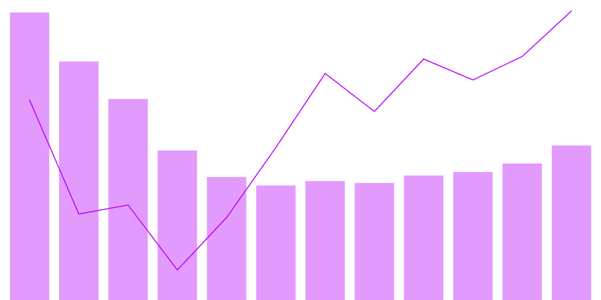 Polygon Activity Weekly Overview