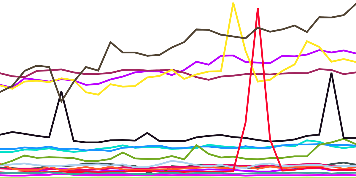 New Stats Table on Flipside!