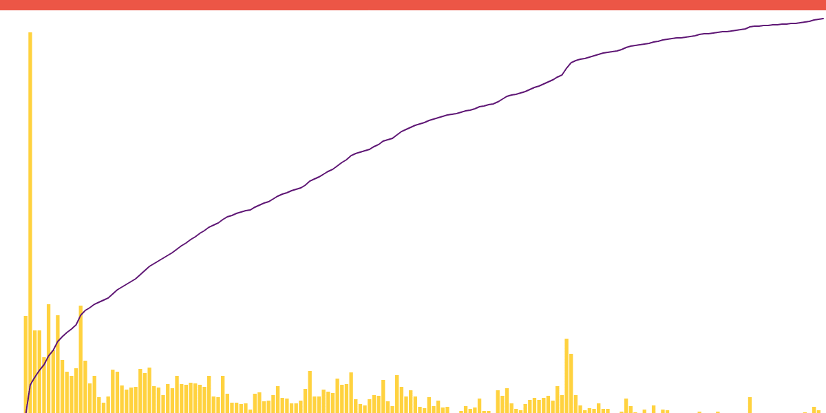 Blast Mainnet Observatory 🌌