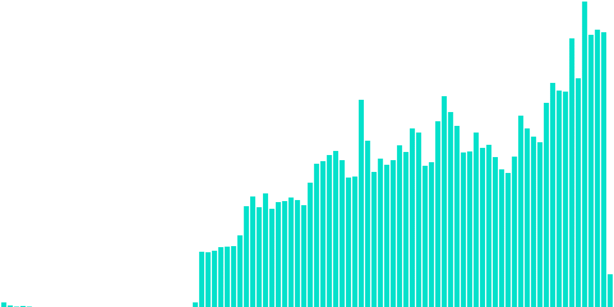 HXRO Token Metrics 