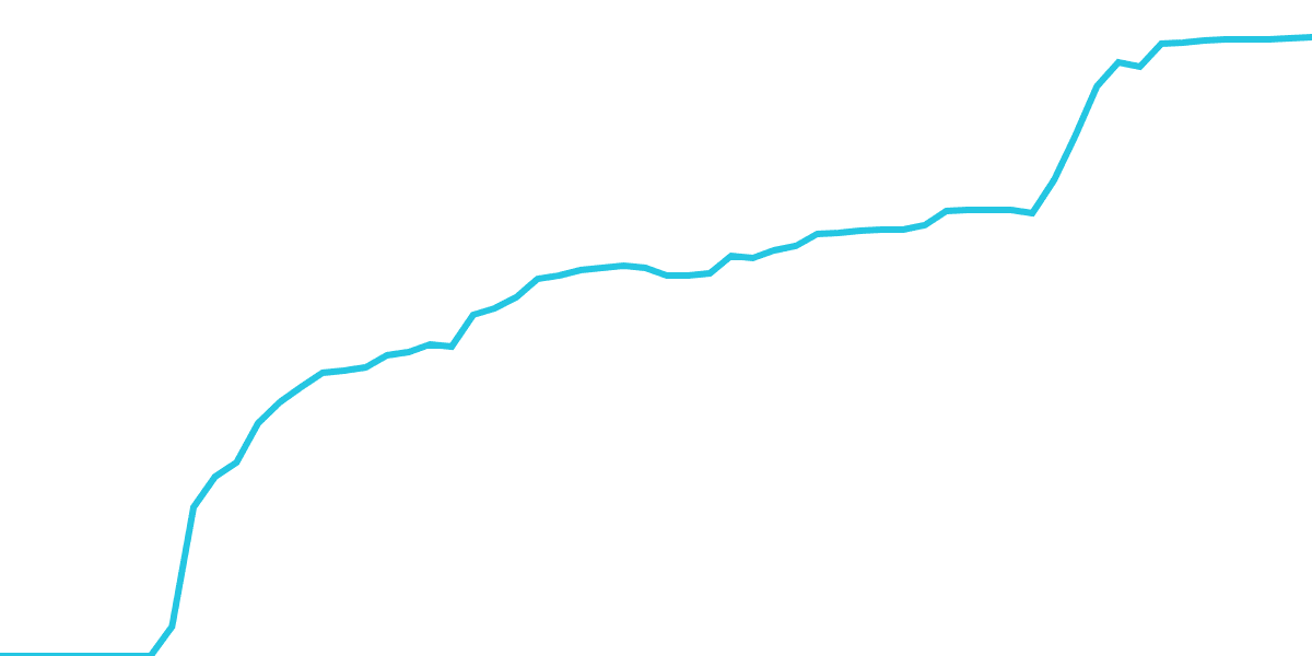 Kamino JLP Vault Metrics