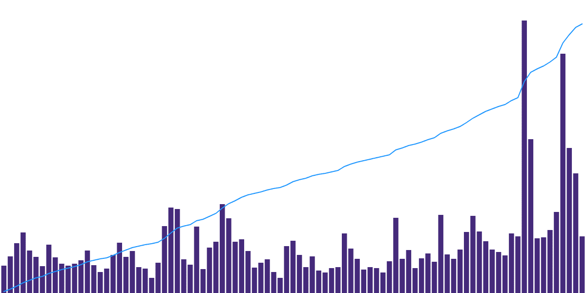 Liquidswap on Aptos