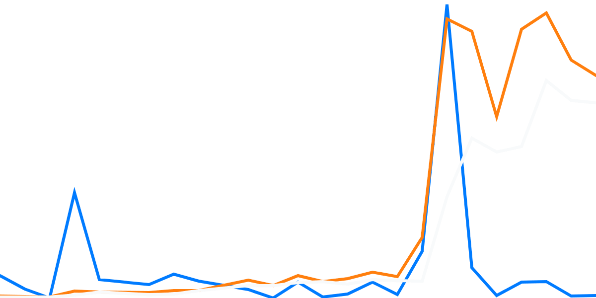  SOLCHAT TOKEN PRICE ANALYSIS