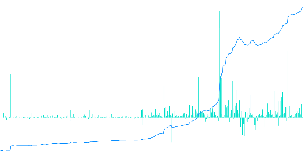 Jito Labs : An In-Depth Analysis