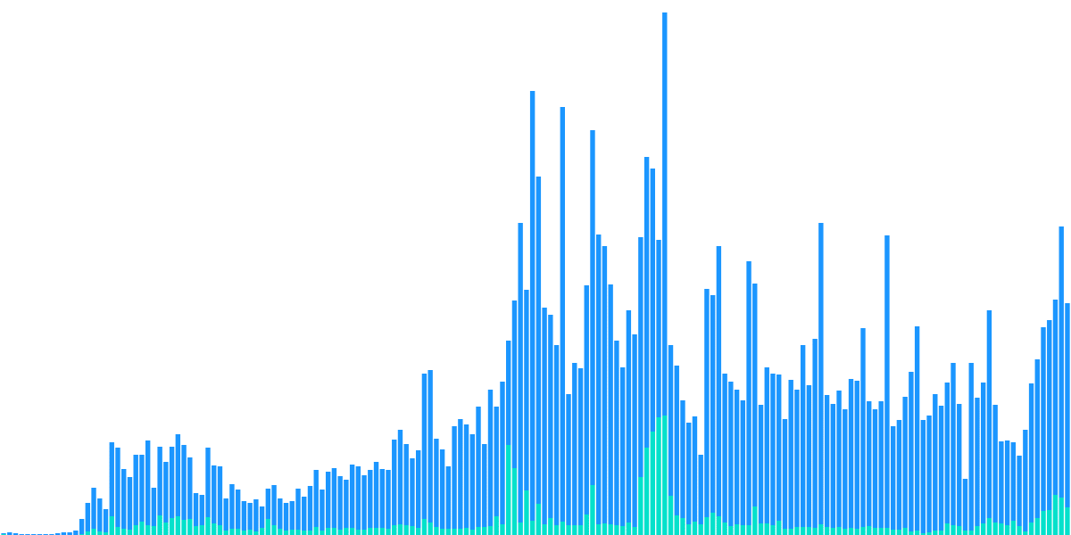 📢Weekly Flow Blockchain Recap!📢 11/03/2024