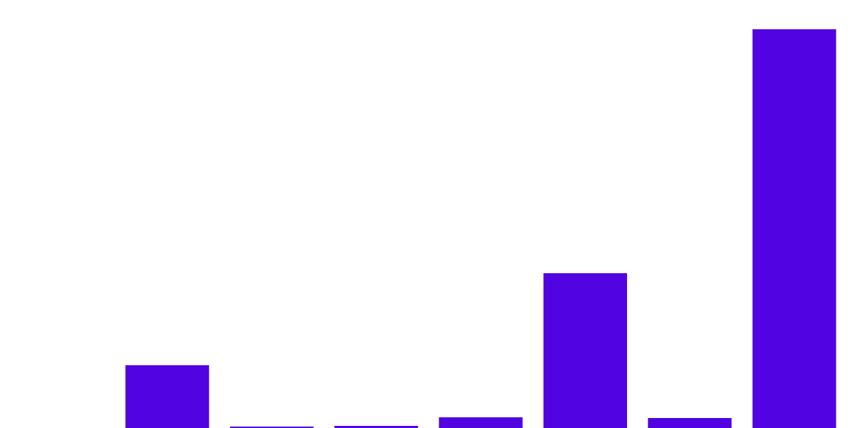 Solana NFT Volume in 2024