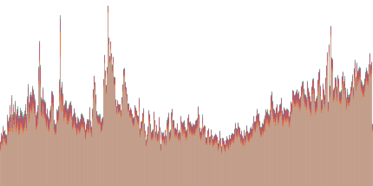 Data Metrics across Uniswap-v3, Curve, Sushiswap, Balancer copy