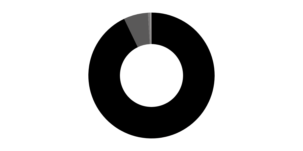 AEVO Airdrop Dashboard