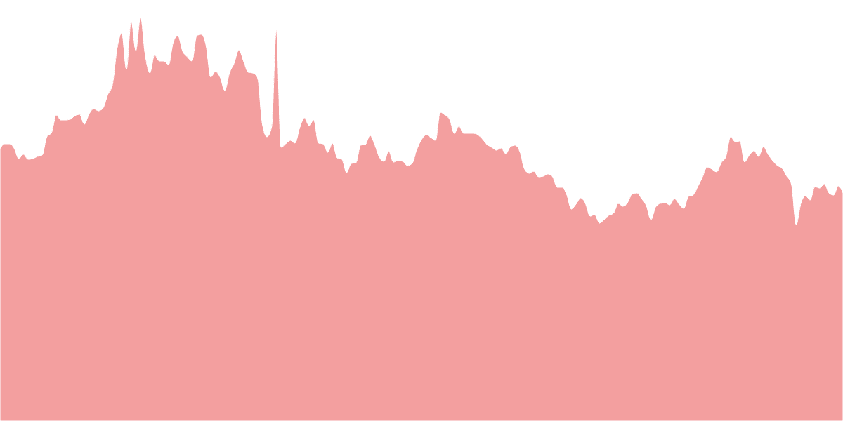 ON: State of Defi - Avalanche