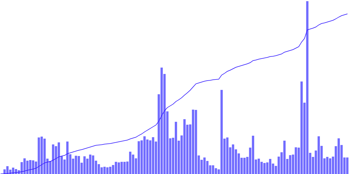 Arbitrum Weekly NFT Dashboard